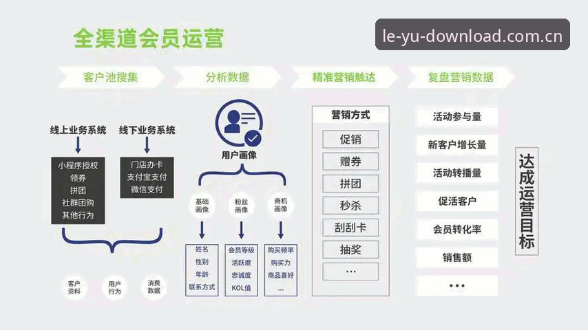 乐鱼平台官网下载通道的决策逻辑：从安装包大小到赛程数据的全面解析